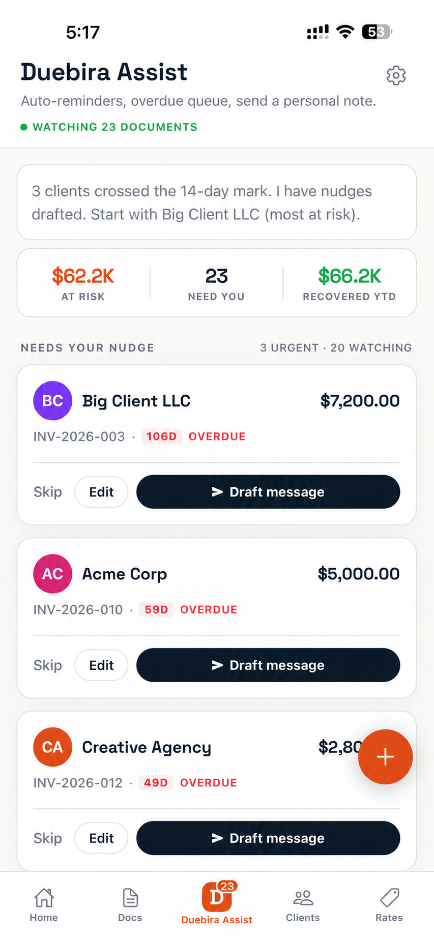 The Duebira Duebira Assist queue on mobile, showing overdue invoices ranked by money at risk, with $62.2K at risk and $66.2K recovered year to date, and Draft message buttons next to each client